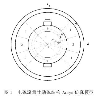 電磁流量計(jì)勵(lì)磁結(jié)構(gòu)Ansys仿真模型圖