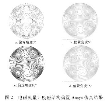 電磁流量計(jì)勵(lì)磁結(jié)構(gòu)偏置Ansys仿真結(jié)果圖