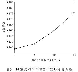 電磁流量計(jì)勵(lì)磁結(jié)構(gòu)不同偏置下磁場變異系數(shù)