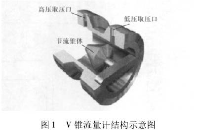 V錐流量計(jì)結(jié)構(gòu)示意圖