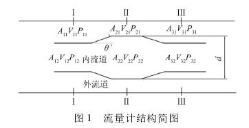 流量計結(jié)構(gòu)圖