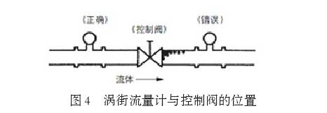 渦街流量計與控制閥位置圖示
