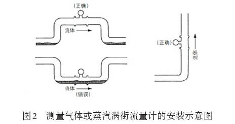 測量氣體或者蒸汽渦街流量計安裝示意圖
