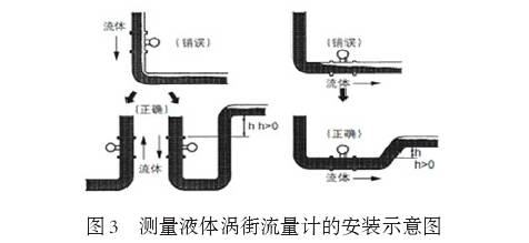 測量液體渦街流量計安裝示意圖