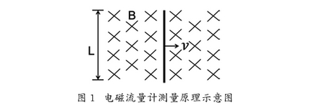 電磁流量計測量原理圖示