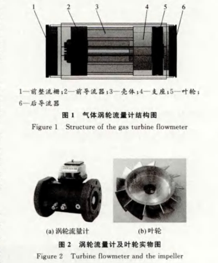 氣體渦輪流量計(jì)結(jié)構(gòu)圖