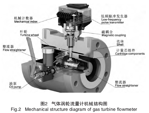 氣體渦輪流量計機械機構(gòu)圖
